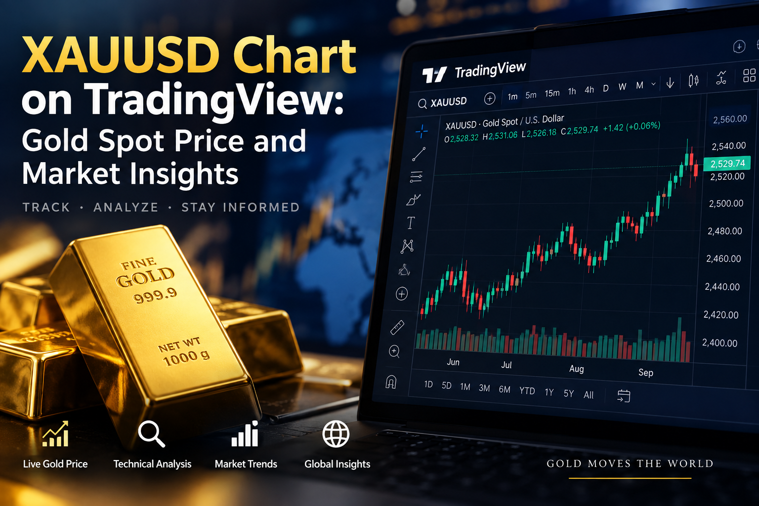 XAUUSD Chart on TradingView showing Gold Spot Price and Market Insights.