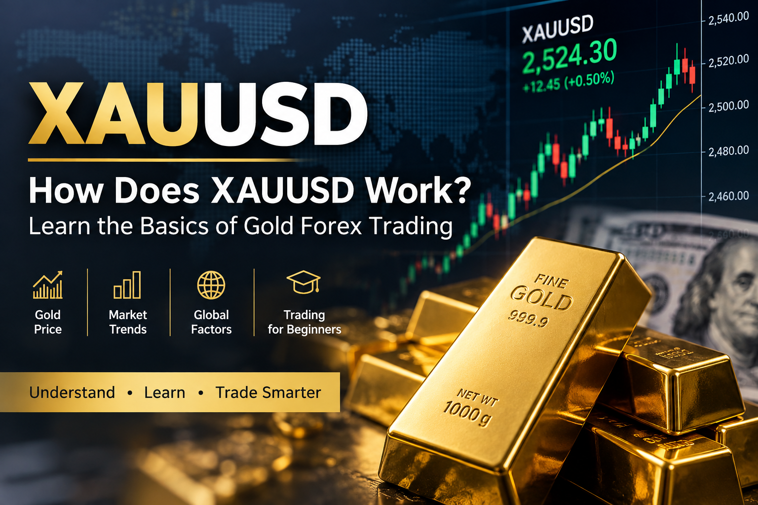 XAUUSD gold forex trading chart showing gold price movements